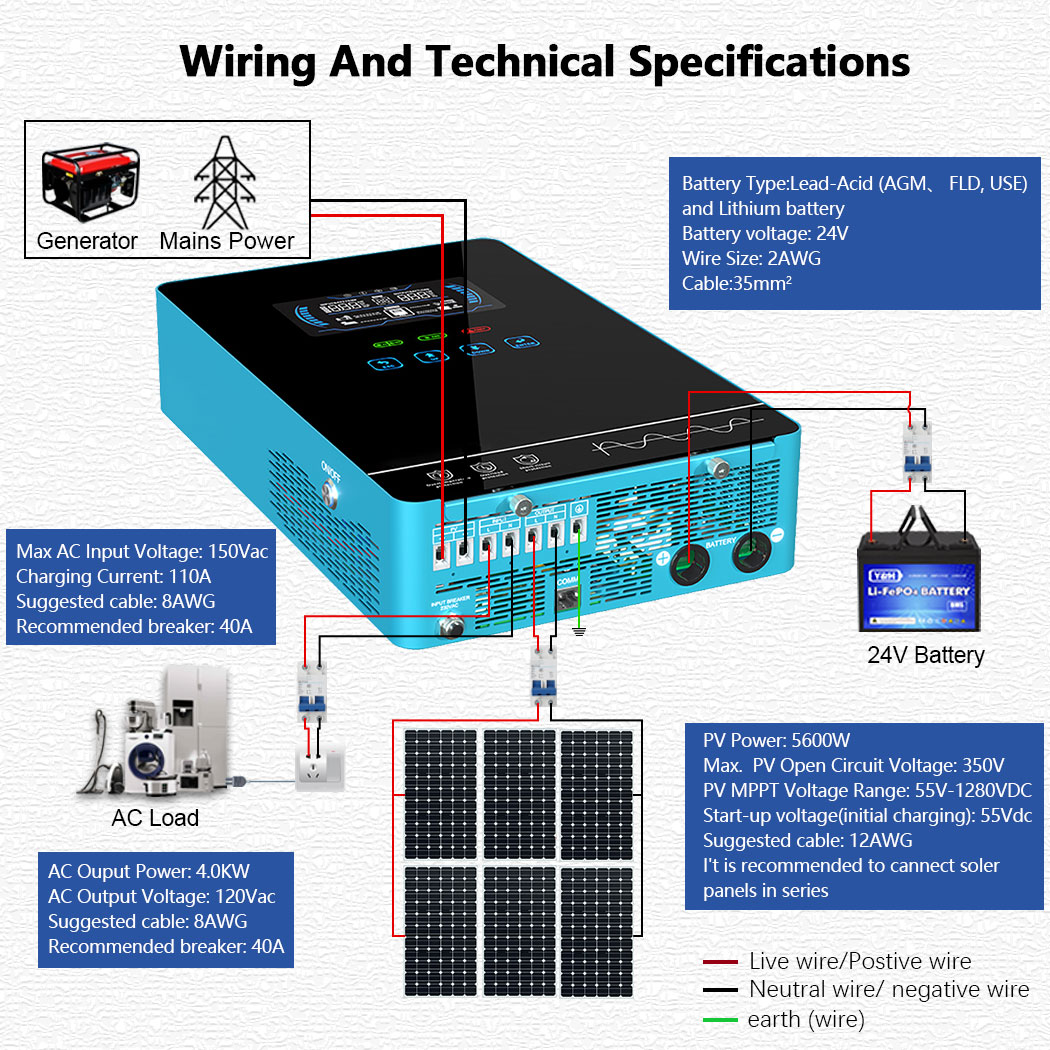 Y&H 4KW Hybrid Solar Inverter  - Flexible Solar Panel review and price