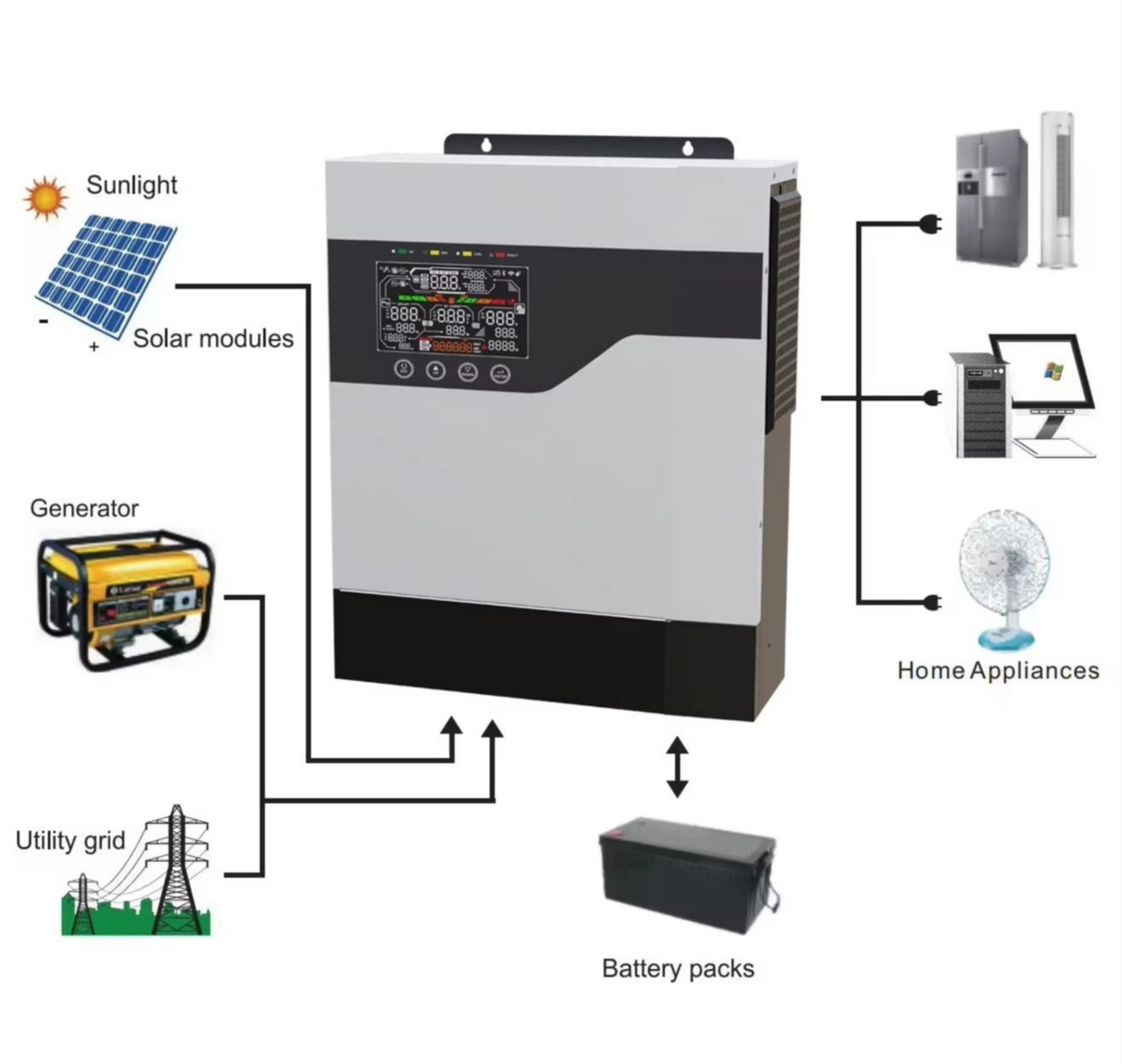 1kw 1kva 2kw 2kva 3kw  5kw 5kv - Hybrid Solar Inverter review and price