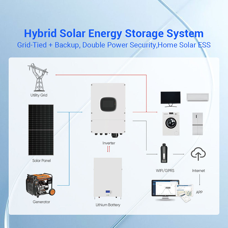 All in One Solar Energy Storag - Solar Panel System 10Kw review and price