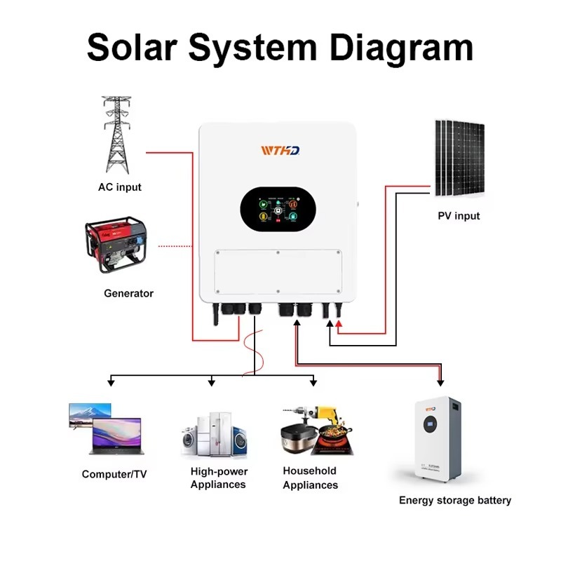 Single Phase IP65 Hybrid Solar - Hybrid Solar Inverter review and price