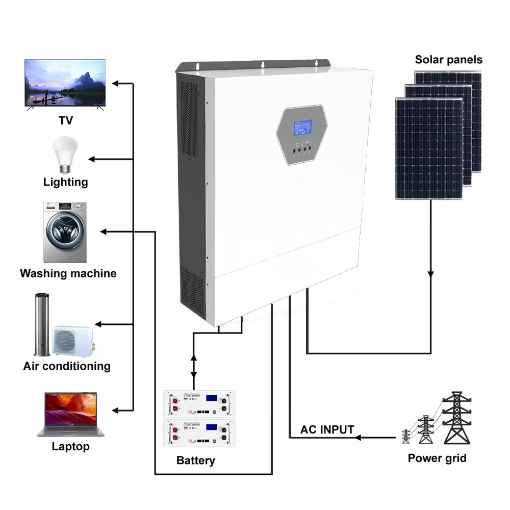 10kw 220/230v Single Phase Max - Hybrid Solar Inverter review and price