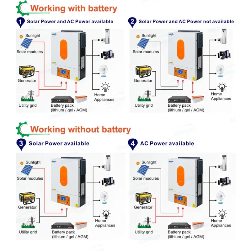 [Best Selling]6000W 48V Hybrid - Hybrid Solar Inverter review and price