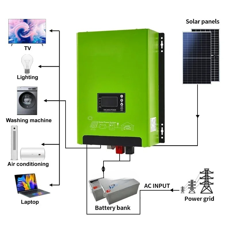 3KW 5KW Single Phase Low Frequ - Hybrid Solar Inverter review and price