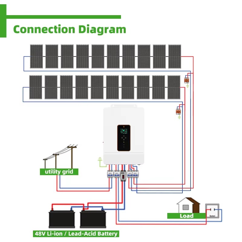 Customized 10KW 15KW 20KW Off- - Solar Panel System 10Kw review and price