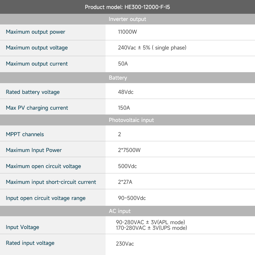 10kw 11kw 12kw 11kva 11000kva  - Hybrid Solar Inverter review and price