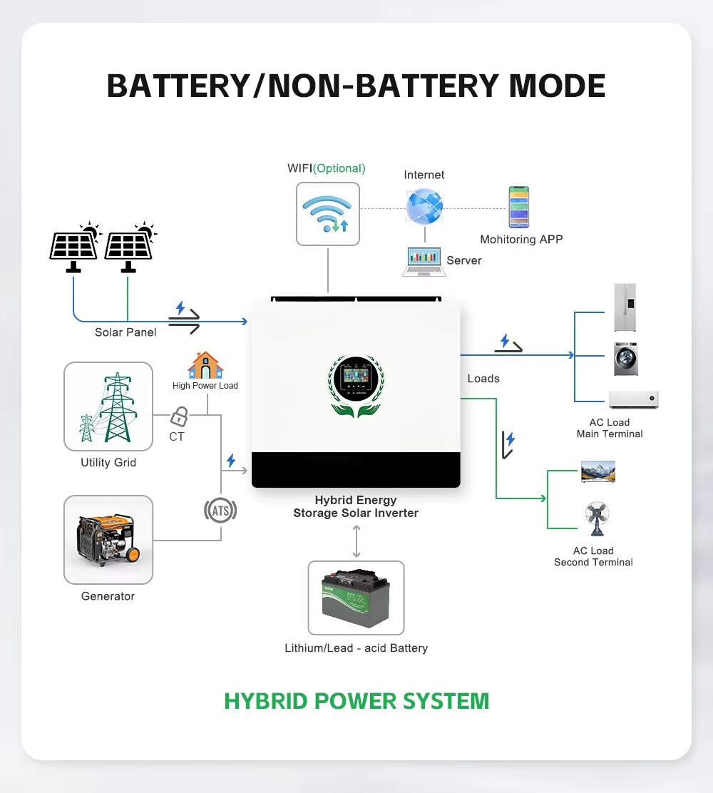 MPPT&Output 550VDC Hybrid Sola - Hybrid Solar Inverter review and price